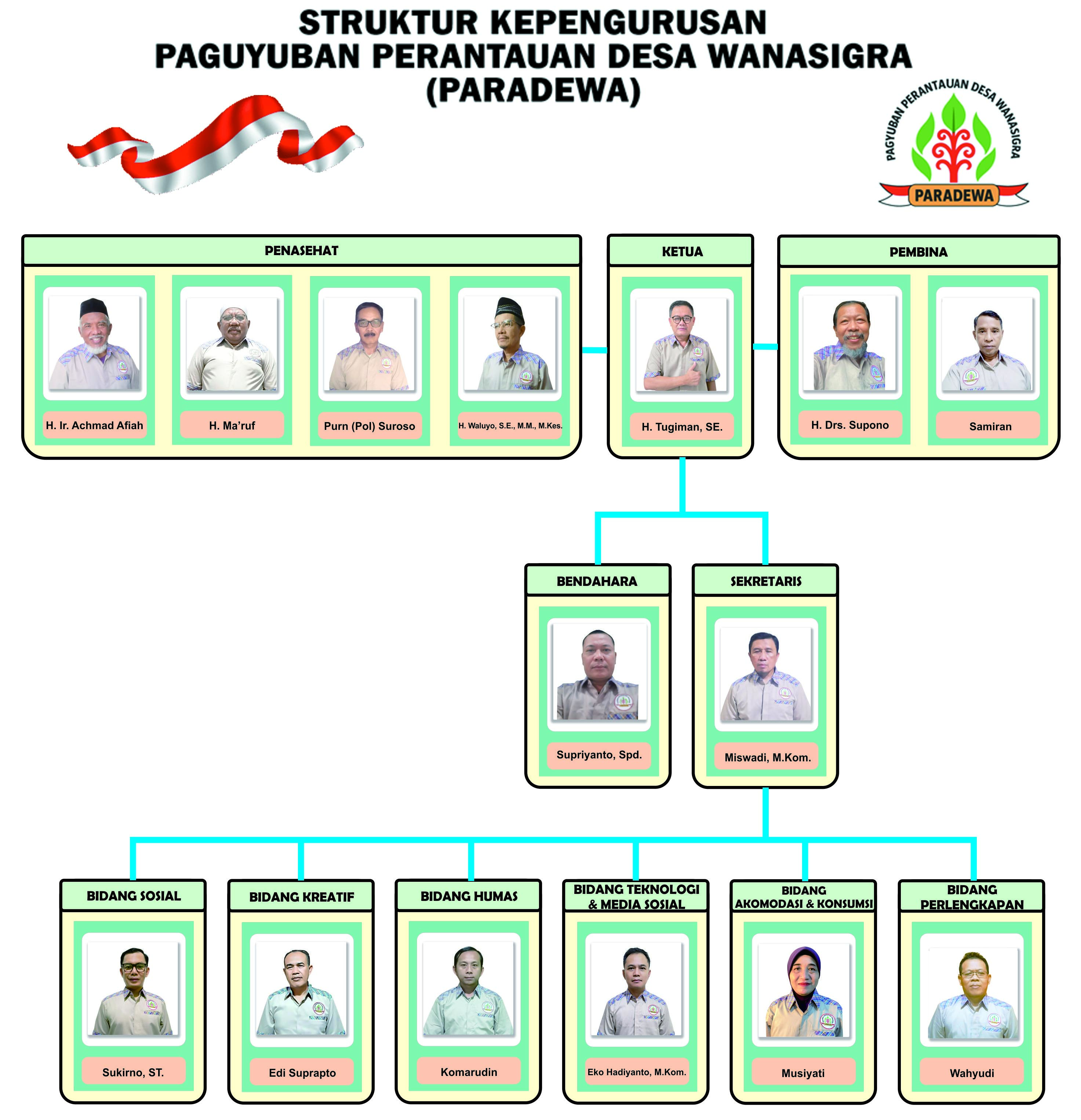 Bagan Organisasi PARADEWA